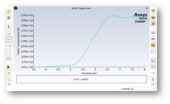 Static temperature distribution in half-pipe geometry