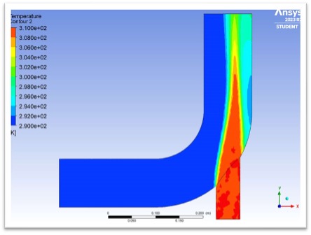 Temperature contour showing thermal distribution in half-pipe geometry