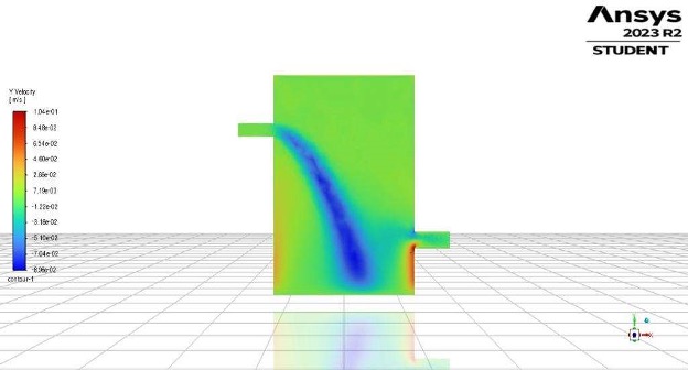 Y-velocity contour at t = 5 min (Earth)