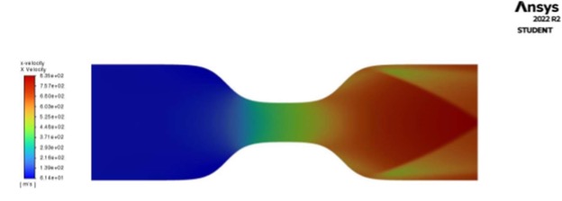 Velocity along jet / nozzle axis