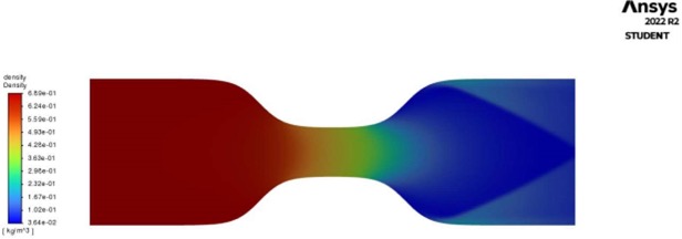 Nozzle density contour