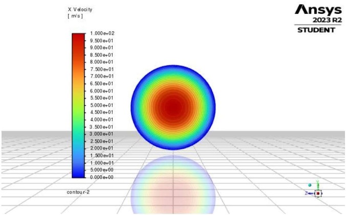 X-velocity over outlet at 45° tilt