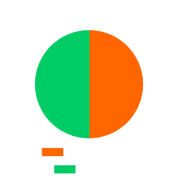 Traditional Air-Cooled System Energy Breakdown