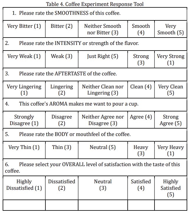 Coffee Experiment Response Tool