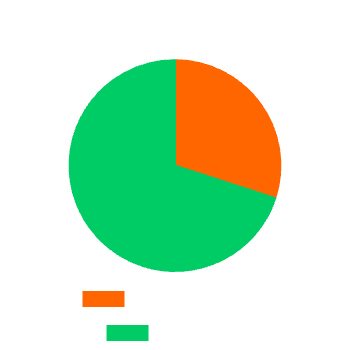 Target Liquid-Cooled Hybrid Energy Breakdown