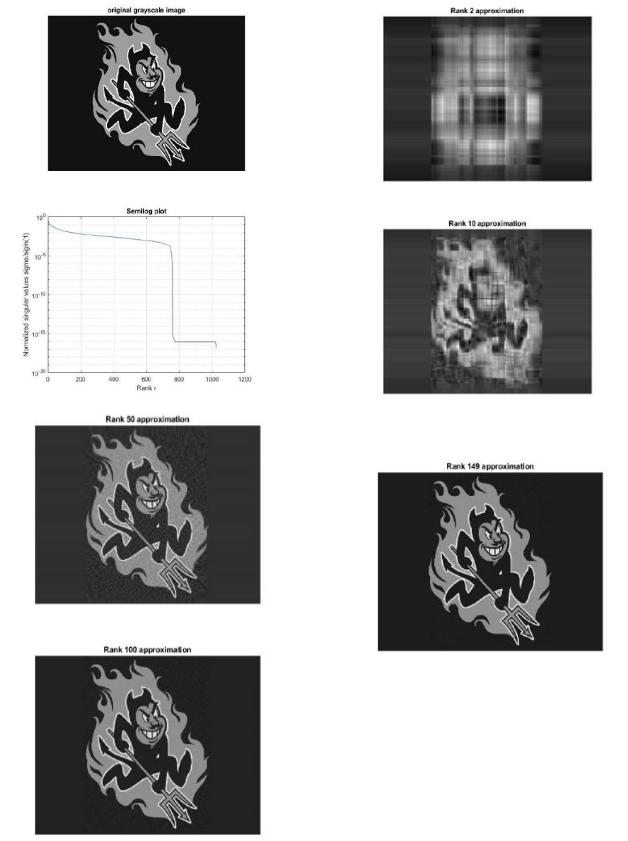 Comparison of original and compressed images