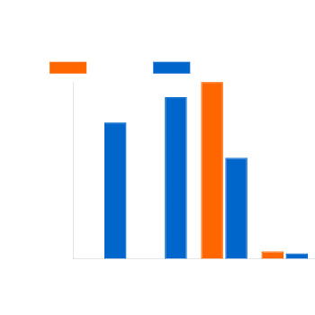 Cooling Performance Comparison Chart